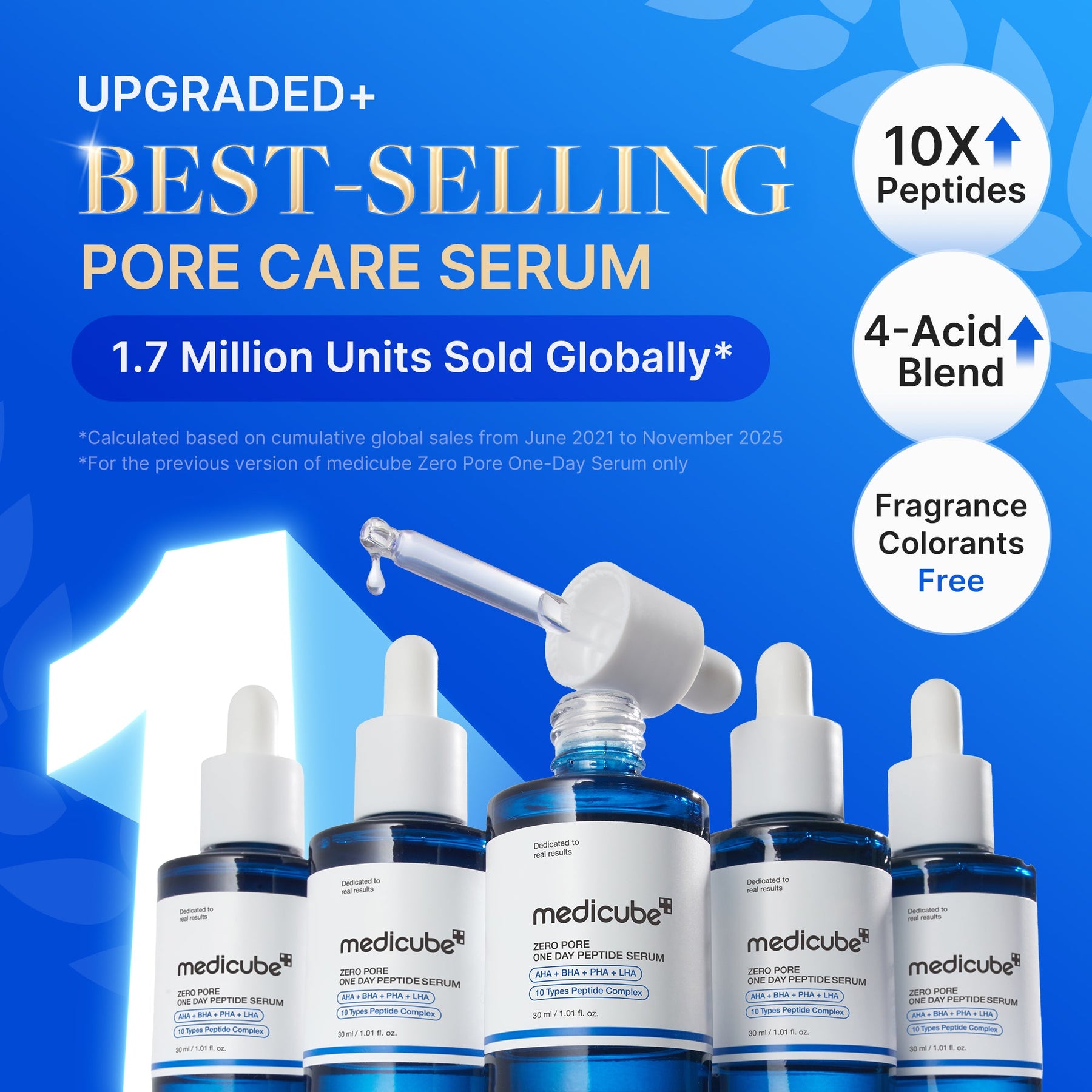 MEDICUBE Kit Completo Linha Zero Poros