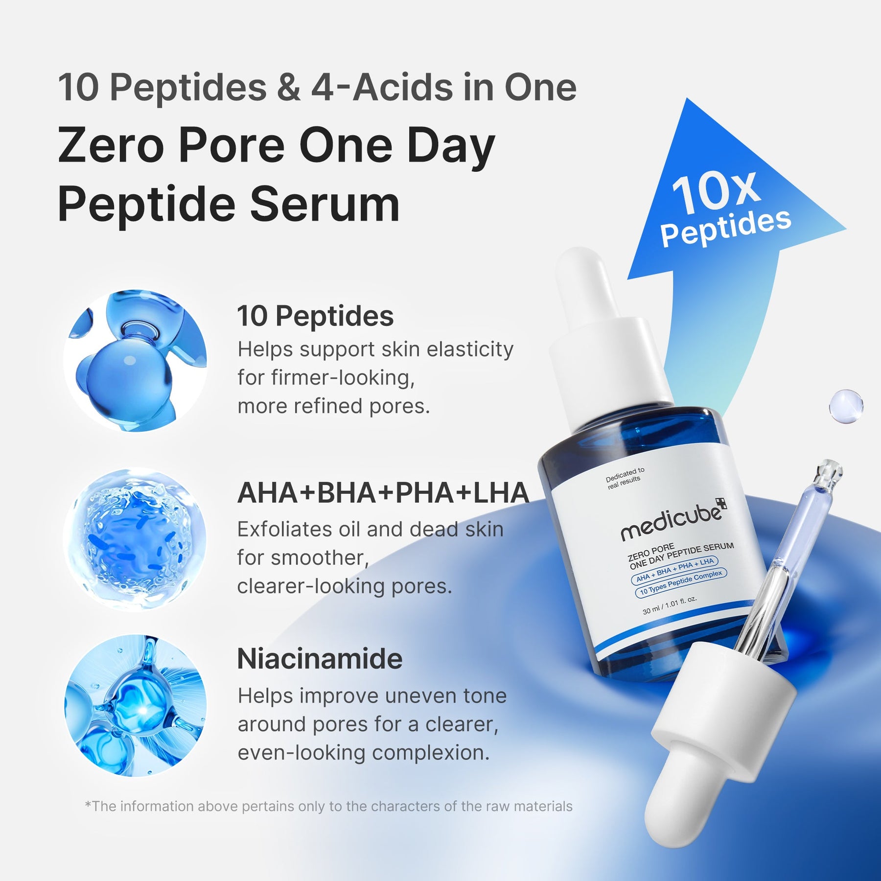 MEDICUBE Sérum One Day de Peptídeo Zero Poros