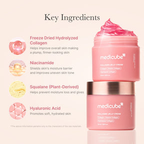 MEDICUBE Kit Skin Renewal Ensemble